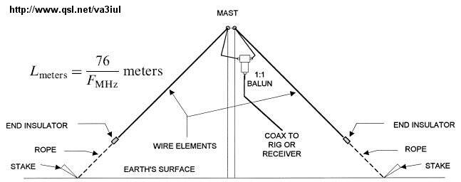 14-inverted-vee_antenna.jpg