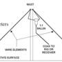 14-inverted-vee_antenna.jpg
