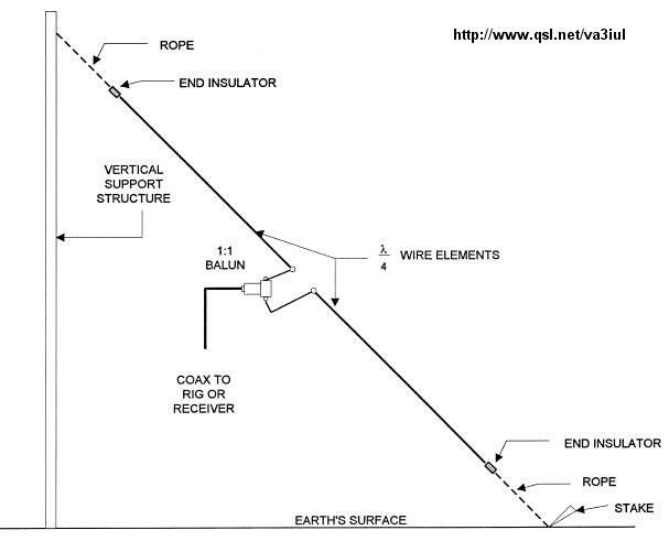 15-sloping_dipole_antenna.jpg