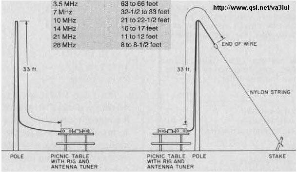 93-picknic_vertical_wire.jpg